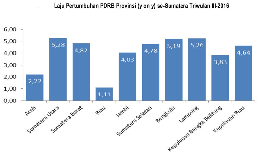 Ucapan Gubernur Lampung Bohong