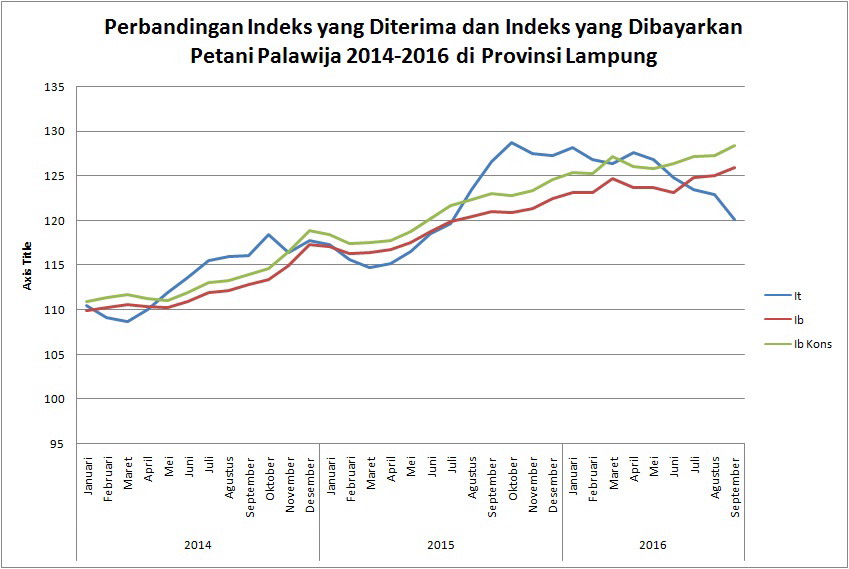 Swasembada Matamu Picak
